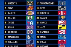 湖人名宿建议交易里夫斯，美媒三交易方案详解